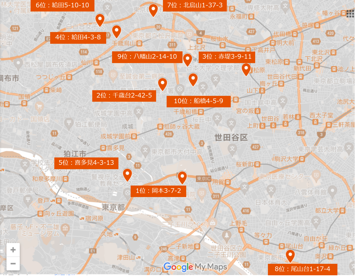 東京23区 住宅地基準地価の下落率